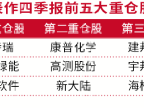 公募底部调仓路径图曝光：这些股票成为公募明星眼中的最爱！