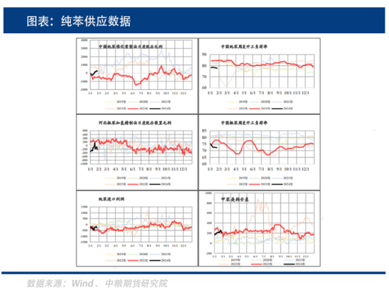 上游表现强势,港口库存续增,苯乙烯能一直冲高吗?
