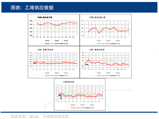 上游表现强势,港口库存续增,苯乙烯能一直冲高吗?