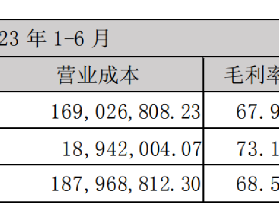 天佑德酒申请子公司破产重整，称不会影响整体经营数据