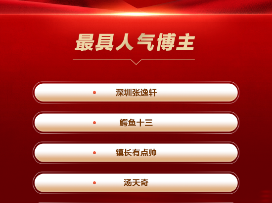 2024微博财经大V荣誉榜：@深圳张逸轩、@鳄鱼十三、@镇长有点帅荣获最具人气博主奖（全名单）