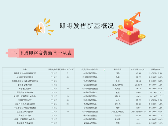 一周新基:沪深300结束周线“七连阴”,小众品种出场“试水”_新浪财经_新浪网