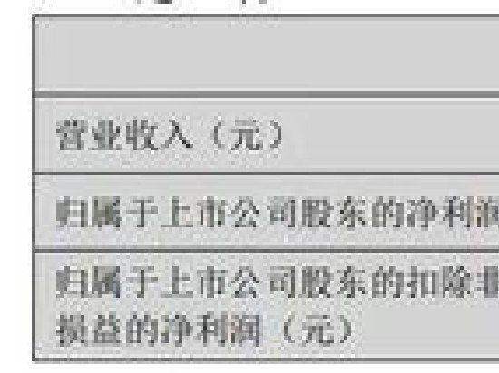 上半年营利双增，五粮液“稳中有进”助力行业高质量发展