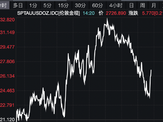 金银迎来“高光时刻”，未来的上涨空间还有多大？