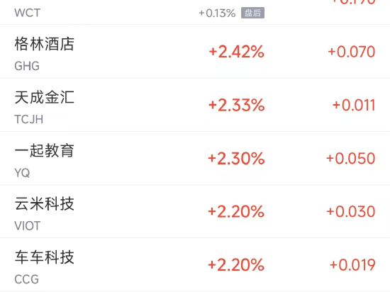 周二热门中概股涨跌不一 拼多多涨2.9%，台积电跌1.7%