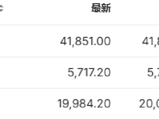 美国大选决战日！美元、美债、金价持稳