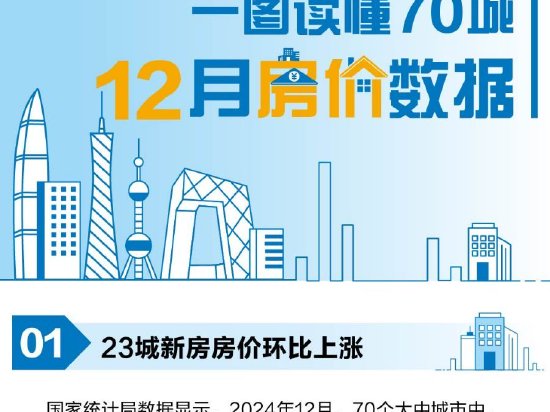 最新70城房价出炉：这23个城市新房价格涨了！|新房价格_新浪财经_新浪网