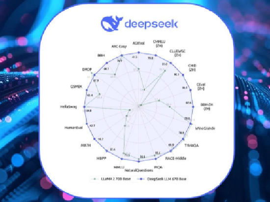 盘前：美股三大股指齐跌 “国产AI之光”DeepSeek引发全球股市震荡