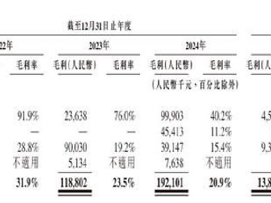 云天励飞拟港股上市:连续6年亏损,毛利率连续3年下滑