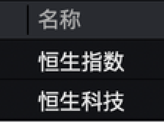 今日，港股、A50集体回调！