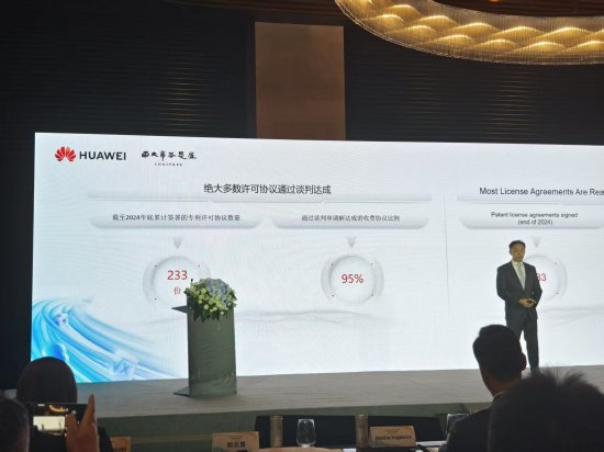 华为副总裁樊志勇：累计签订专利许可协议233个，95%通过谈判和调解达成