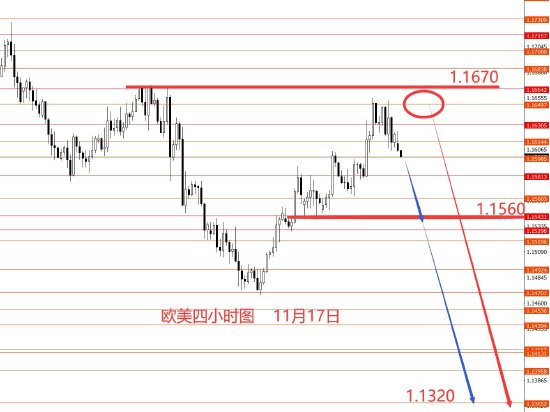 张果彤:黄金震荡格局操作