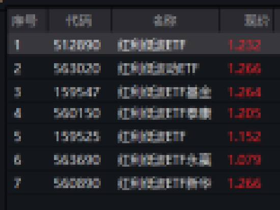 中国银行股价创新高！红利低波ETF（512890）近60个交易日资金狂揽47亿元，机构持续看好红利资产配置价值