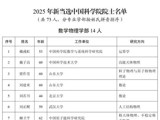 两院院士增选结果揭晓！（附名单）