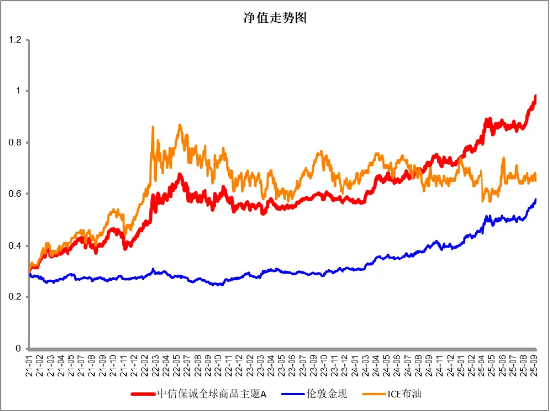 降息激辩与黄金新高，方向何在？一份基金经理研判