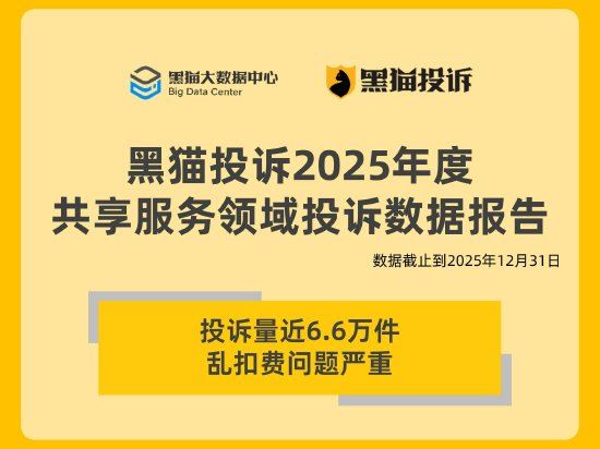黑猫投诉2025年度共享服务领域投诉数据报告：投诉量近6.6万件 乱扣费问题严重