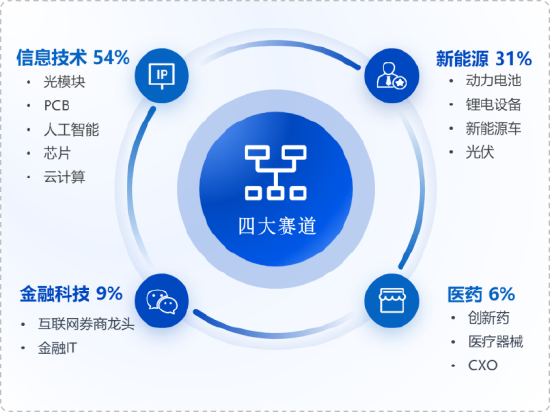哔哩哔哩:孩子王礼品卡回收-华安基金：市场波动加剧，创业板50指数上周回调3.68%