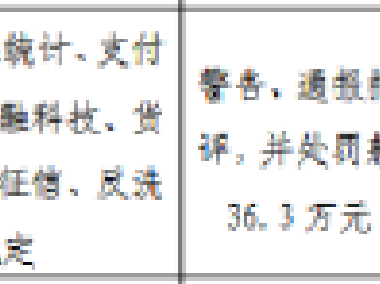 大通中银富登村镇银行被罚36.3万元：违反金融统计、支付结算、金融科技、货币金银、征信、反洗钱管理规定