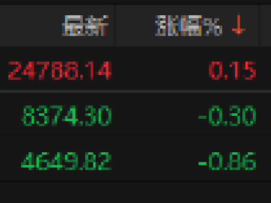 港股3月收官！恒生科技指数本月跌近10%