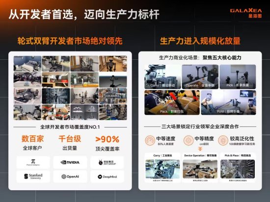 估值超200亿，星海图获近20亿元新融资，将开启万台级规模放量