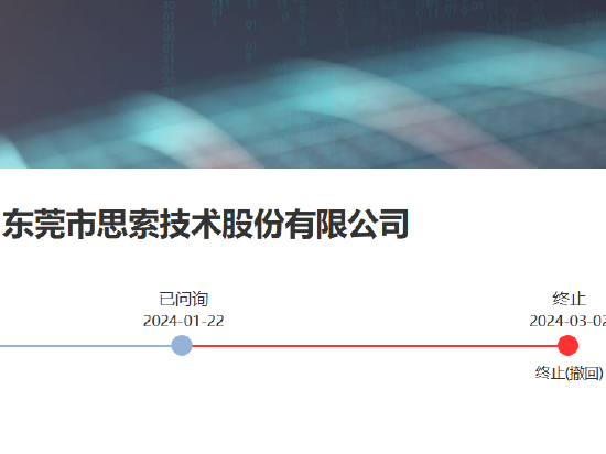 思索技术前次“带病闯关”闪退后再冲IPO：申报前大量招聘研发人员 其中专科及以下人数越来越多占比最高