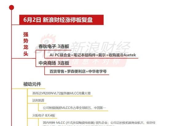 6月2日沪深两市涨停分析：春秋电子、中央商场均3连板