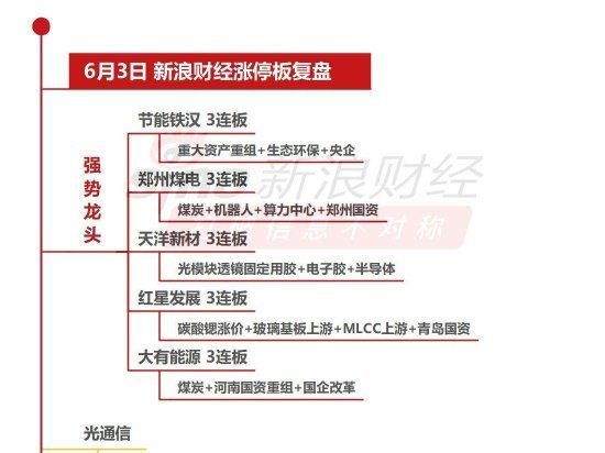 6月3日沪深两市涨停分析：节能铁汉、郑州煤电、天洋新材、红星发展、大有能源均3连板