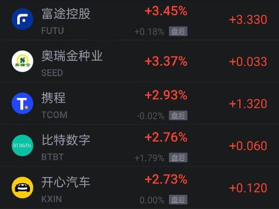 6月23日热门中概股多数下跌 阿里京东跌近2% 腾讯音乐跌超4%_