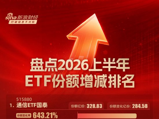 2026上半年ETF份额激增:通信ETF国泰增285亿份居首,电网设备ETF暴增18.7倍
