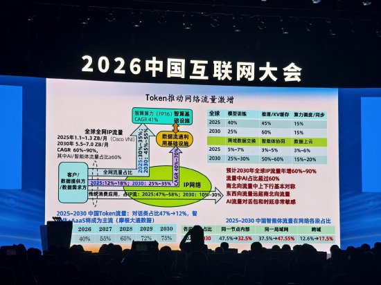 邬贺铨院士预测：2030年对话类Token流量占比大幅萎缩，智能体服务将主导网络流量