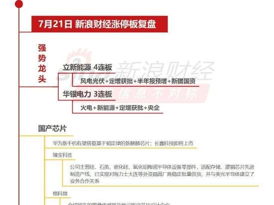 7月21日沪深两市涨停分析：立新能源4连板，华银电力3连板