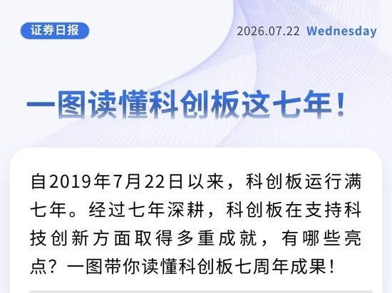 一图读懂科创板这七年！