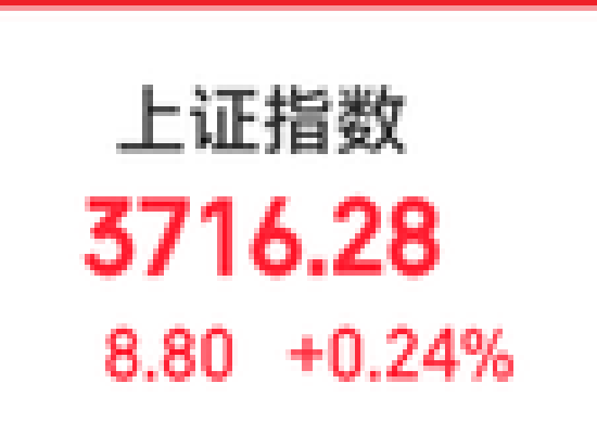 什么情况？午后又跳水了！