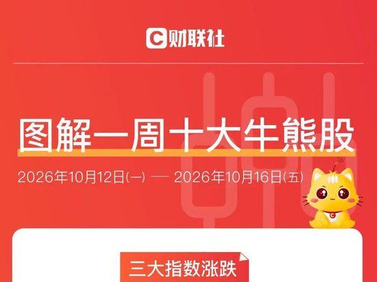 本周A股牛熊股，名单来了