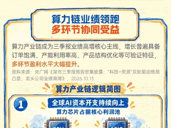英伟达“开团” 算力基建或再提速 英伟达“开团” 算力基建或再提速
