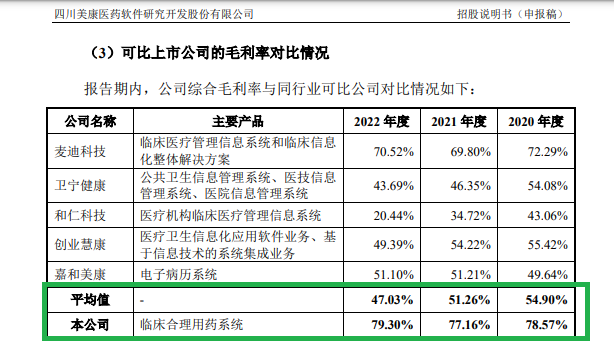 来源:招股书