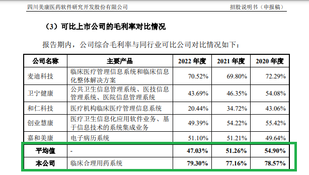 来源：招股书