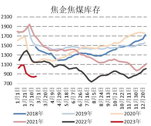 国信期货:煤炭供应扰动 焦煤偏多思路参与