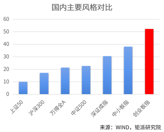牛市下半场集结号？钜派投资2020年Q4股市投资策略解析