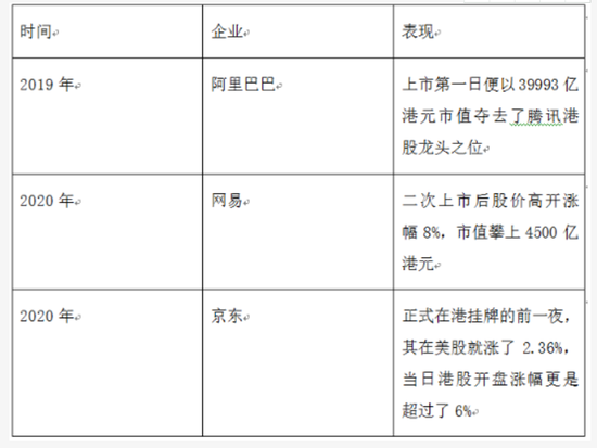 艾德权程ESOP：汽车之家回港二次上市，是否值得购买？
