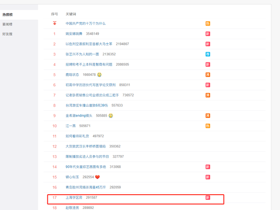 上海初中升高中新政出台 #上海学区房#登热搜