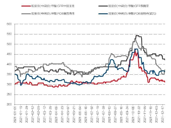 国信期货：供应稳固恢复 甲醇上行承压