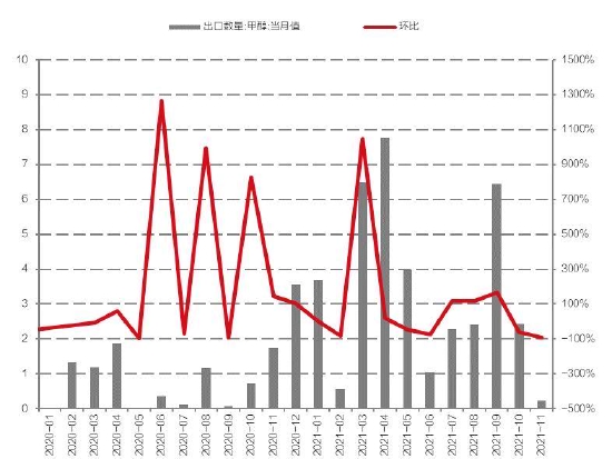 国信期货：供应稳固恢复 甲醇上行承压