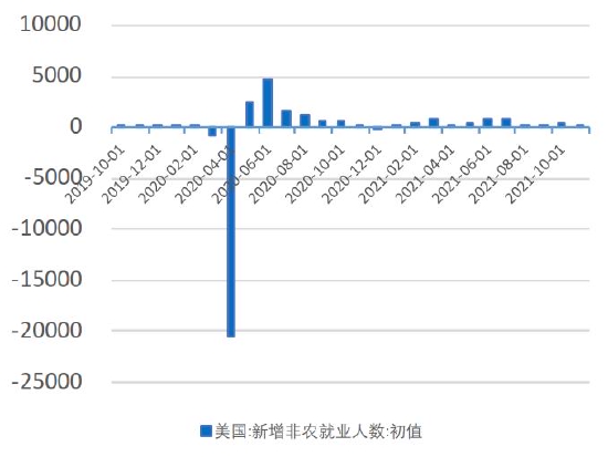  数据来源：银河期货、wind资讯