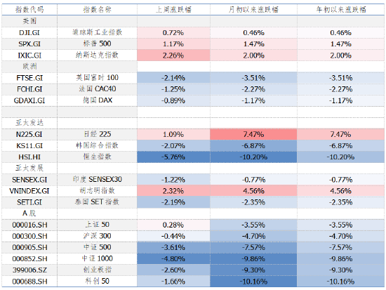 资料来源：Wind，长城证券产业金融研究院