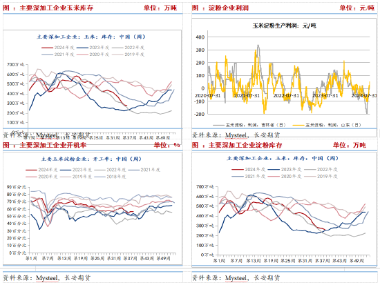 长安期货刘琳:供需趋于宽松 玉米短期价格低位偏弱运行