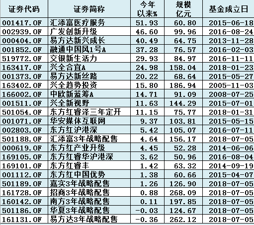 （规模数据截止2020Q1）