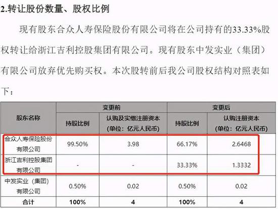 来源：合众财险公告