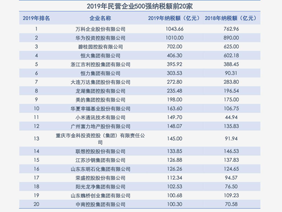 “经营性现金流连续四年为正的房企 还有谁？