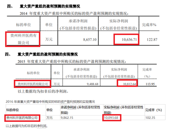 工程项目暗藏利益输送风险 信邦制药17亿元增资肥了谁？